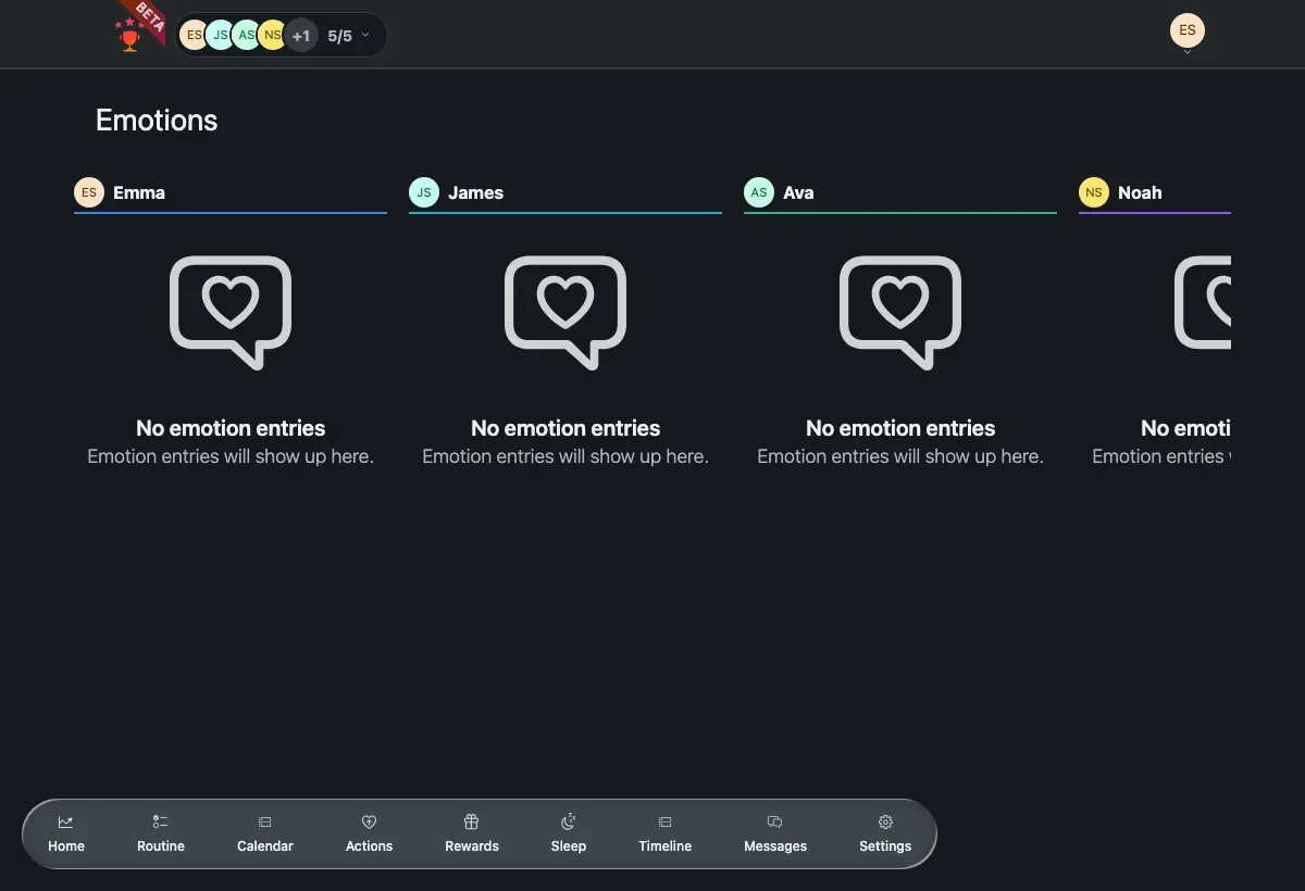 Emotion history board with a column per family member
