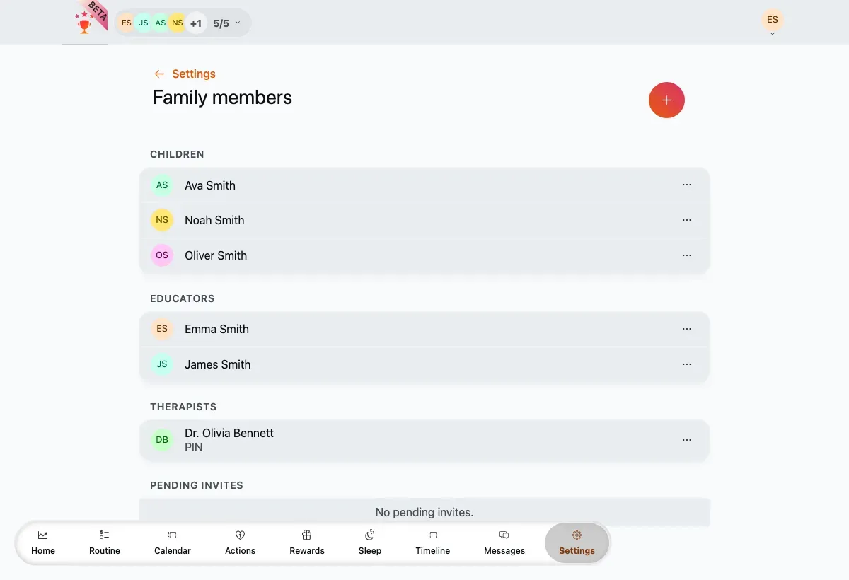 The Family members roster grouped by role.