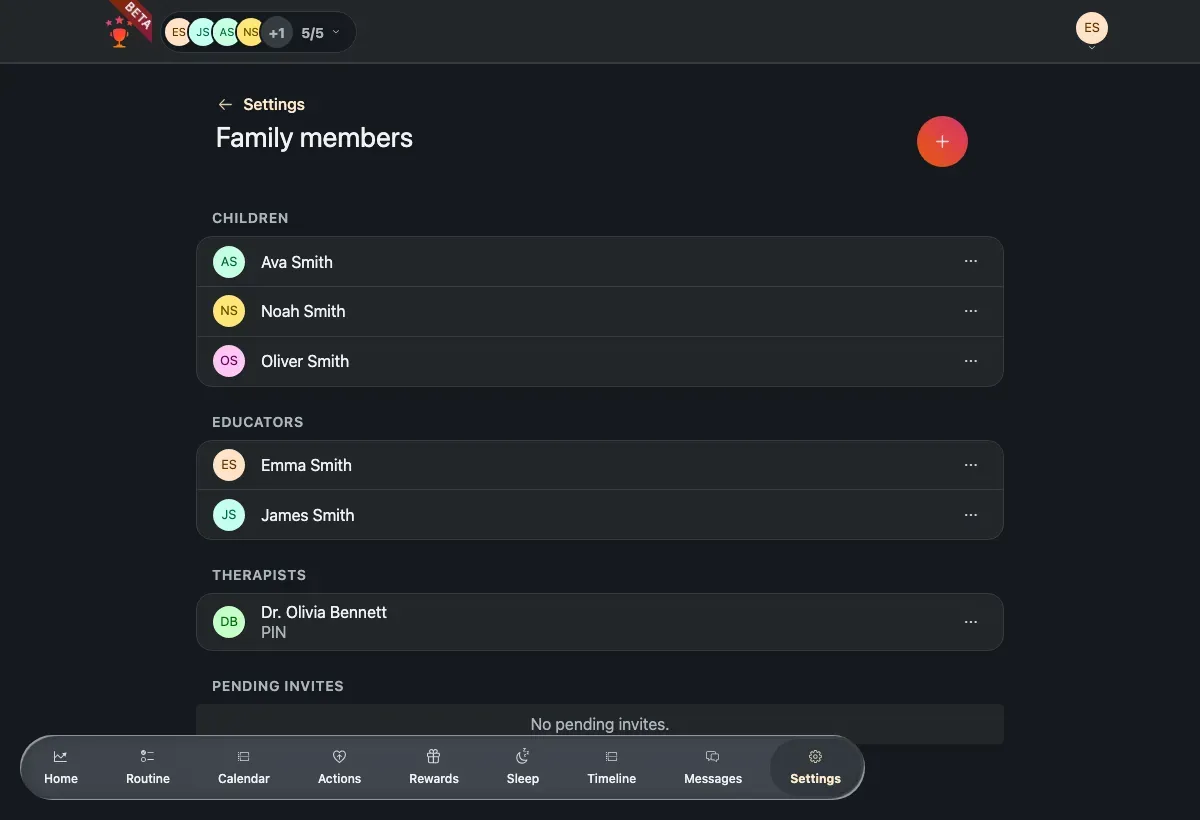 The Family members roster grouped by role.