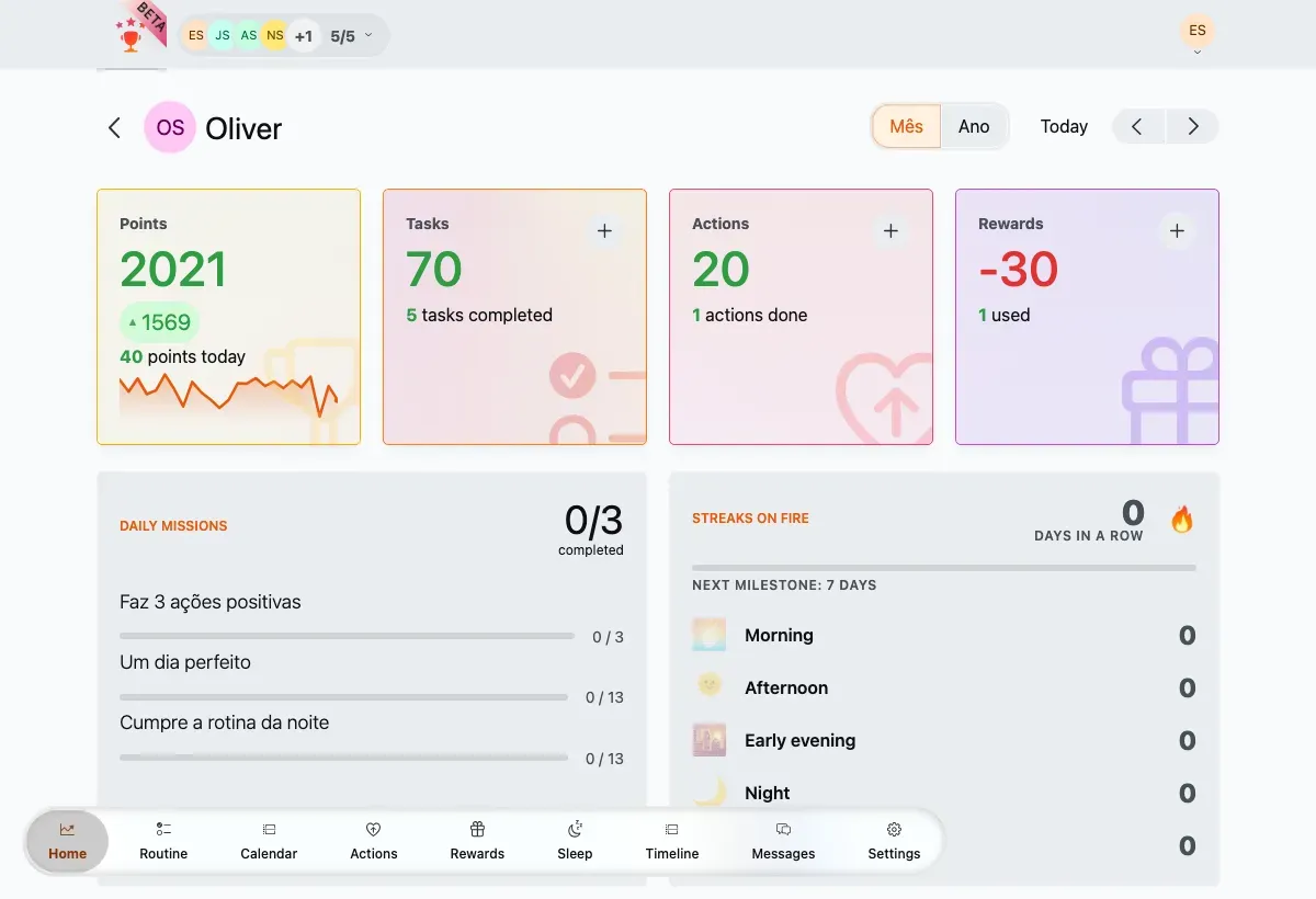 The Statistics section with points-over-time and per-activity charts.