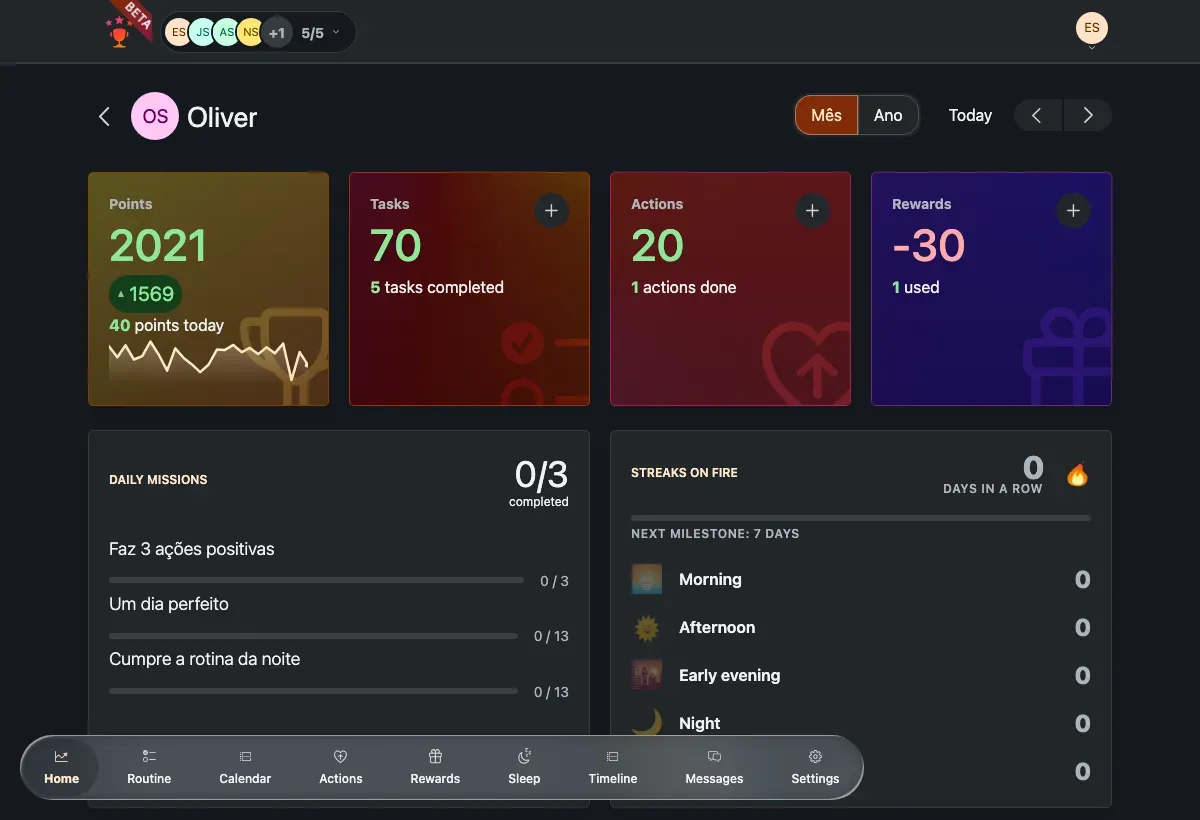 The Statistics section with points-over-time and per-activity charts.